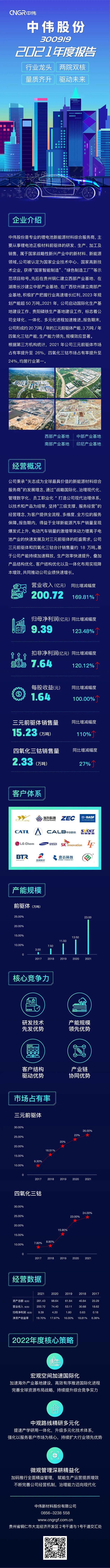 CA88(中国)唯一官方网站入口
