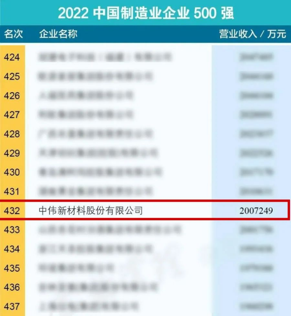 20220919144200_0989 CA88(中国)唯一官方网站入口
