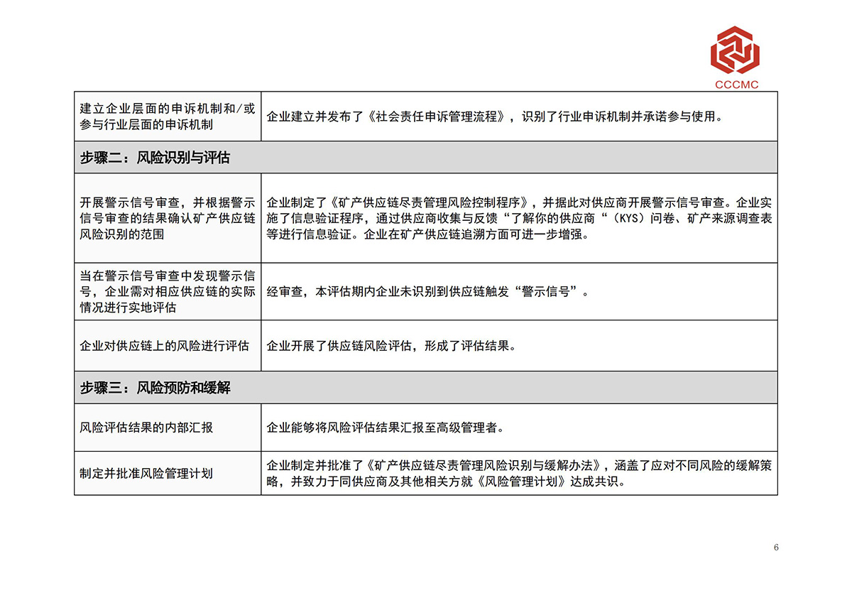 CA88(中国)唯一官方网站入口