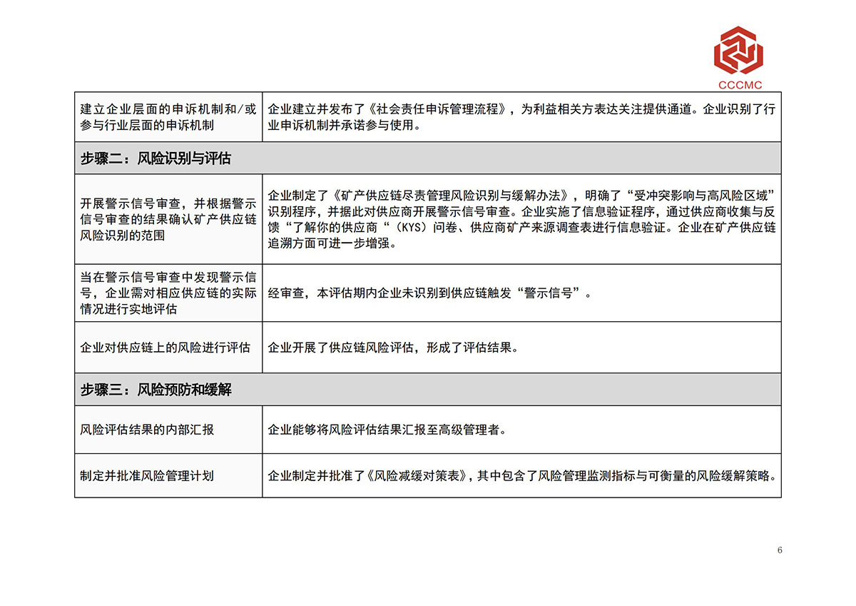 CA88(中国)唯一官方网站入口