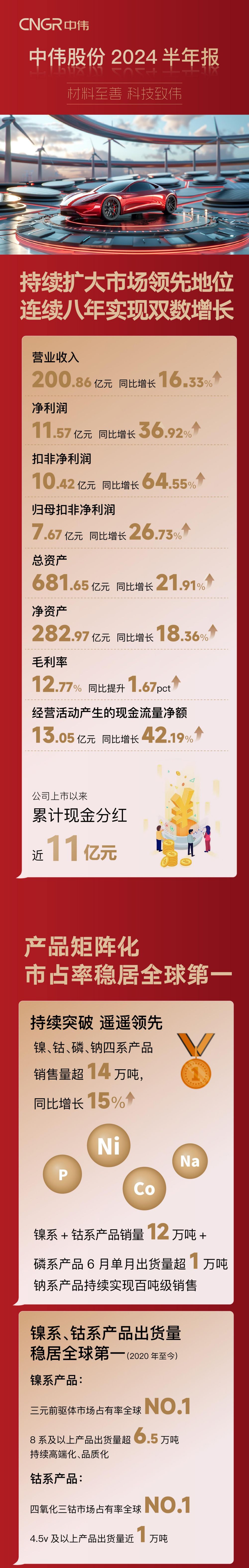CA88(中国)唯一官方网站入口