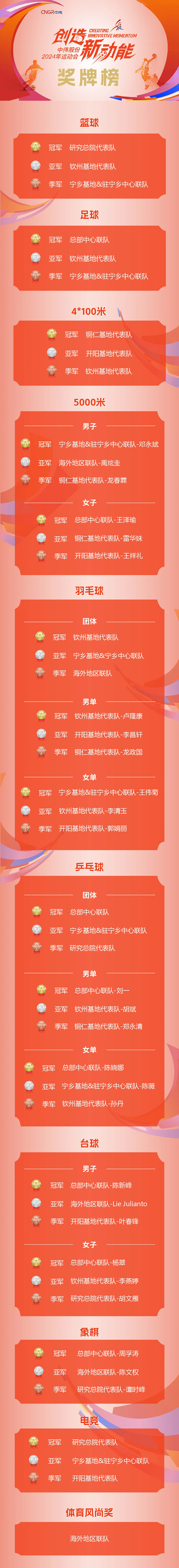 CA88(中国)唯一官方网站入口