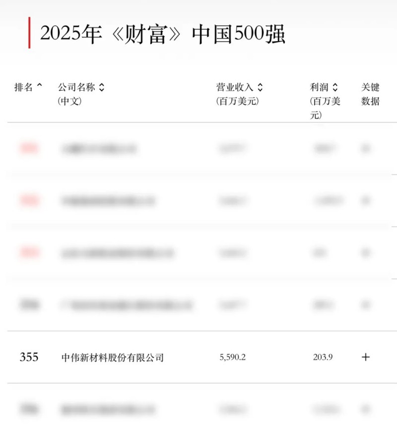 CA88(中国)唯一官方网站入口