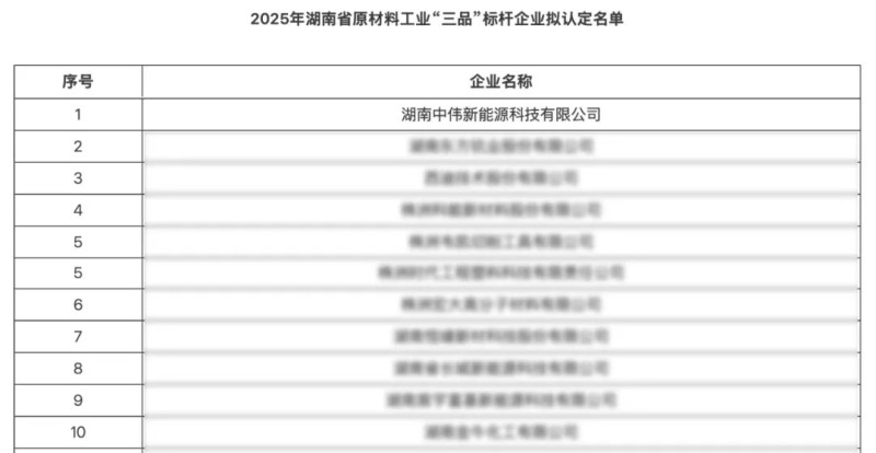 CA88(中国)唯一官方网站入口